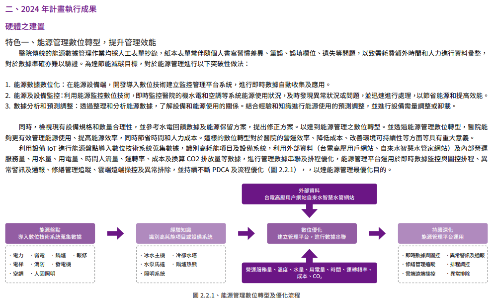 推動靜零與永續環境7
