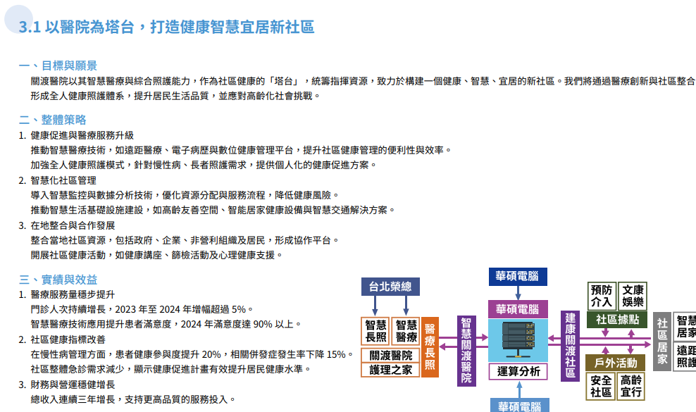 社區醫院標竿、特色與創新1