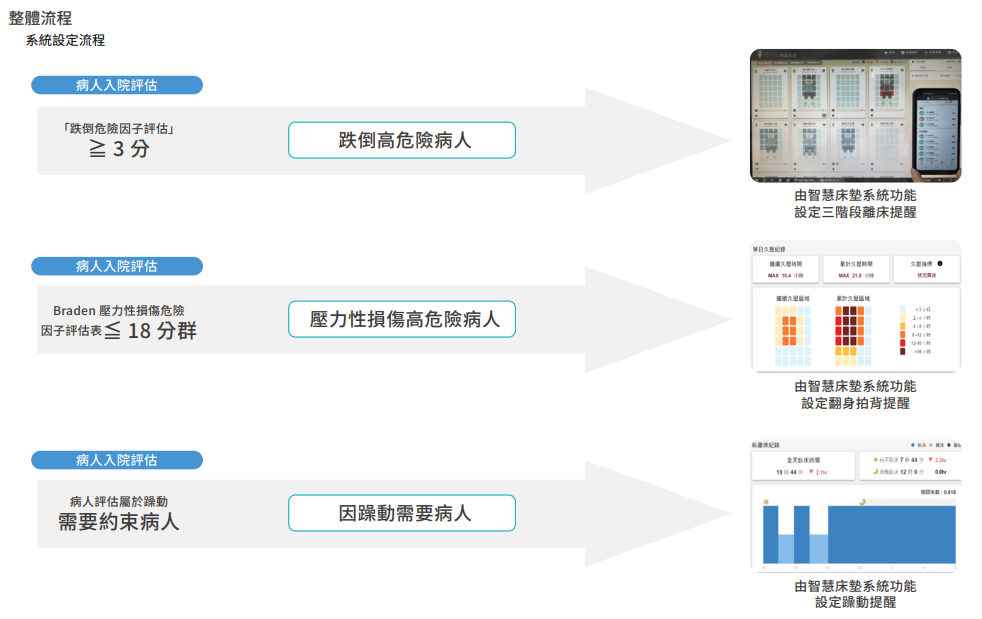 社區醫院標竿、特色與創新12