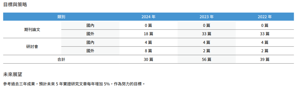 社區醫院標竿、特色與創新15