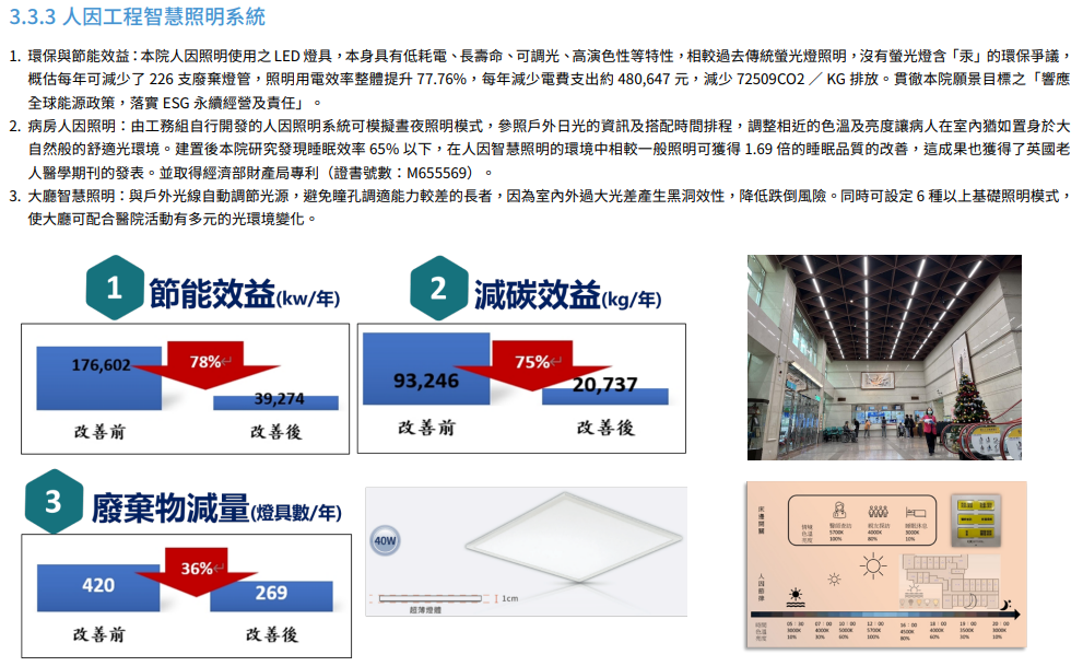 社區醫院標竿、特色與創新16