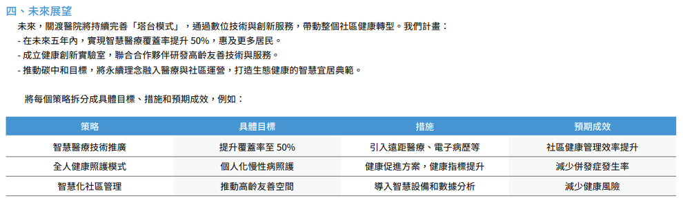 社區醫院標竿、特色與創新2