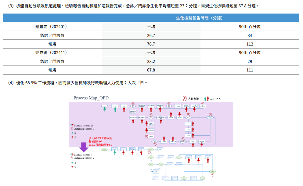 社區醫院標竿、特色與創新22