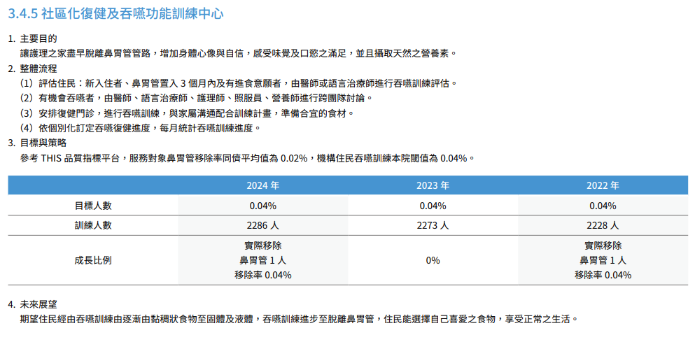 社區醫院標竿、特色與創新31