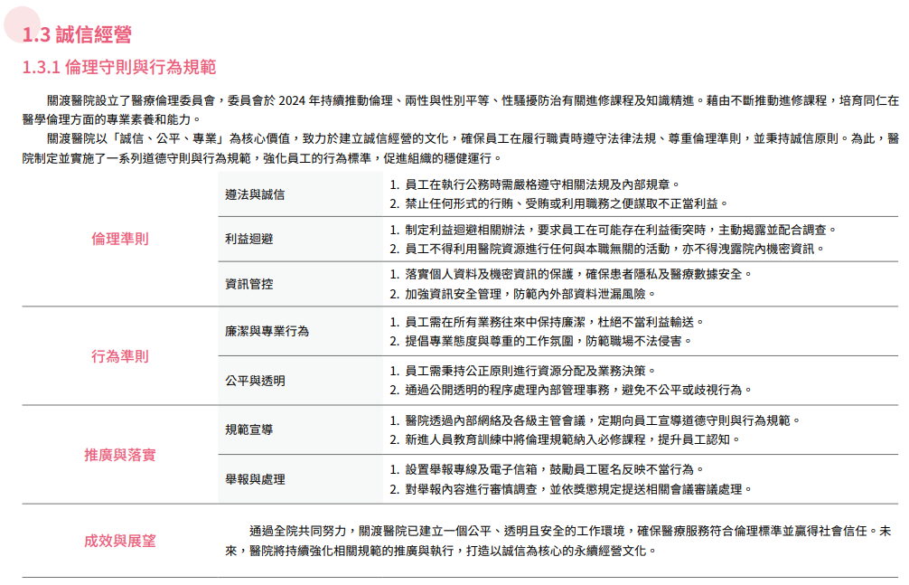 誠信治理與永續經營17
