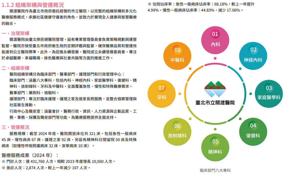 誠信治理與永續經營2