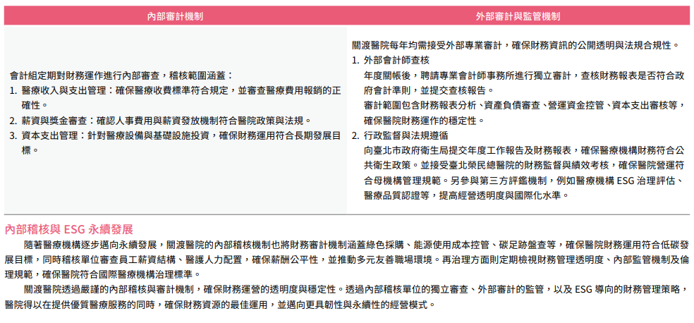 誠信治理與永續經營22