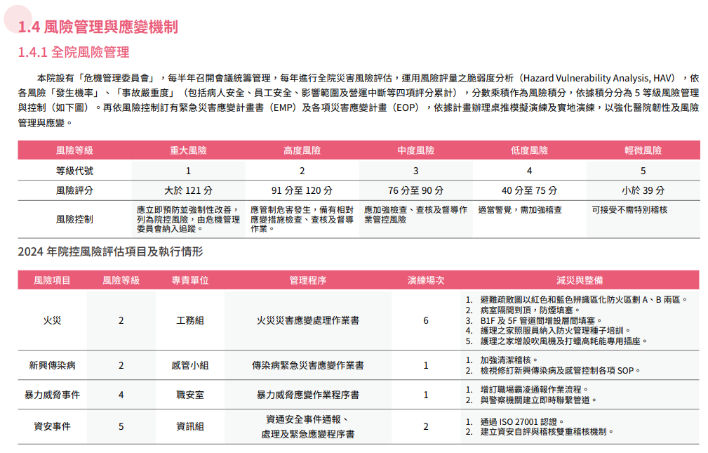 誠信治理與永續經營24
