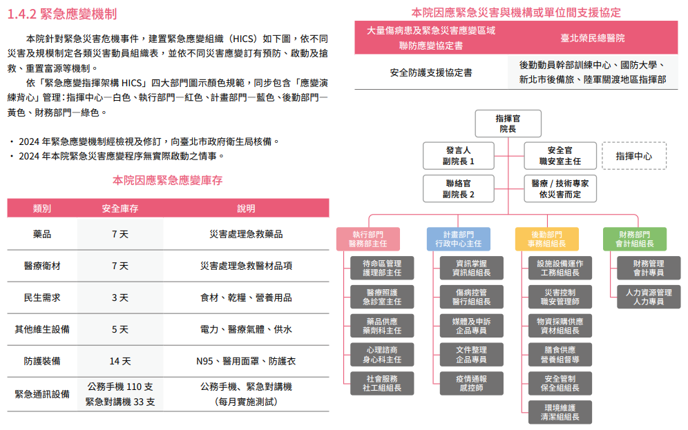 誠信治理與永續經營25