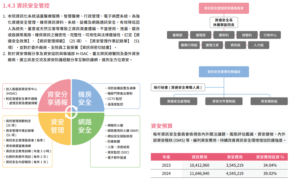 誠信治理與永續經營26