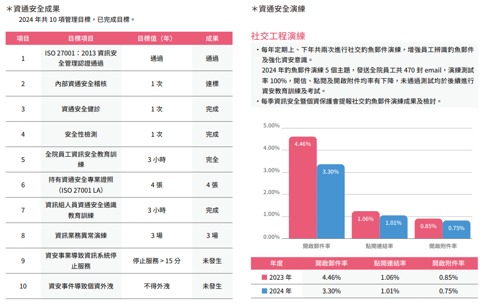 誠信治理與永續經營27