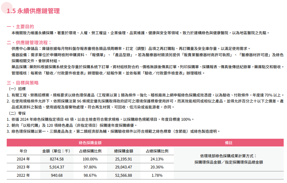 誠信治理與永續經營28