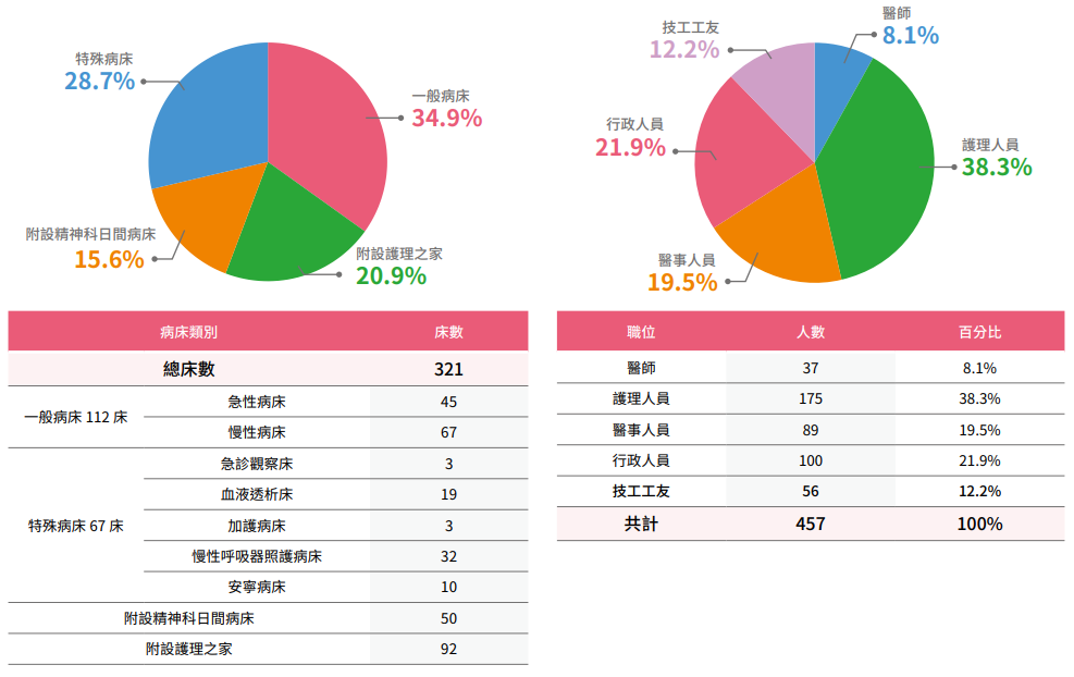 誠信治理與永續經營3