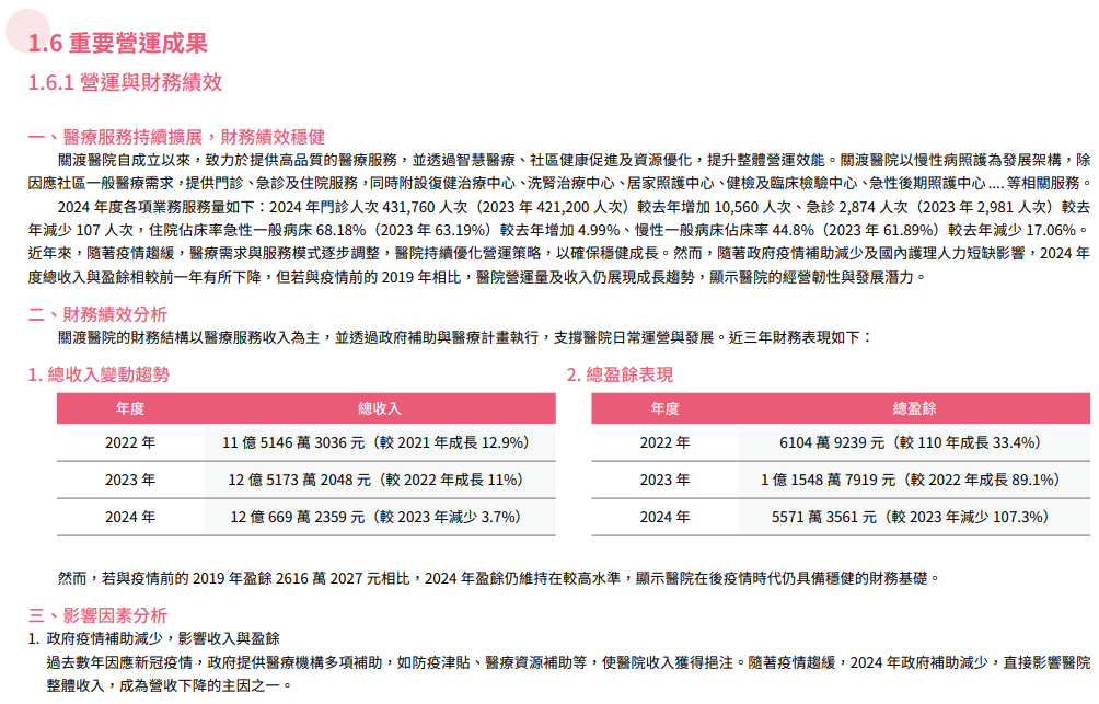 誠信治理與永續經營30