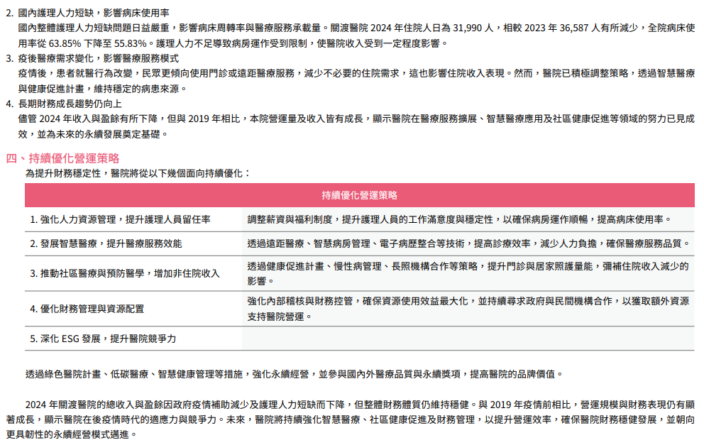 誠信治理與永續經營31
