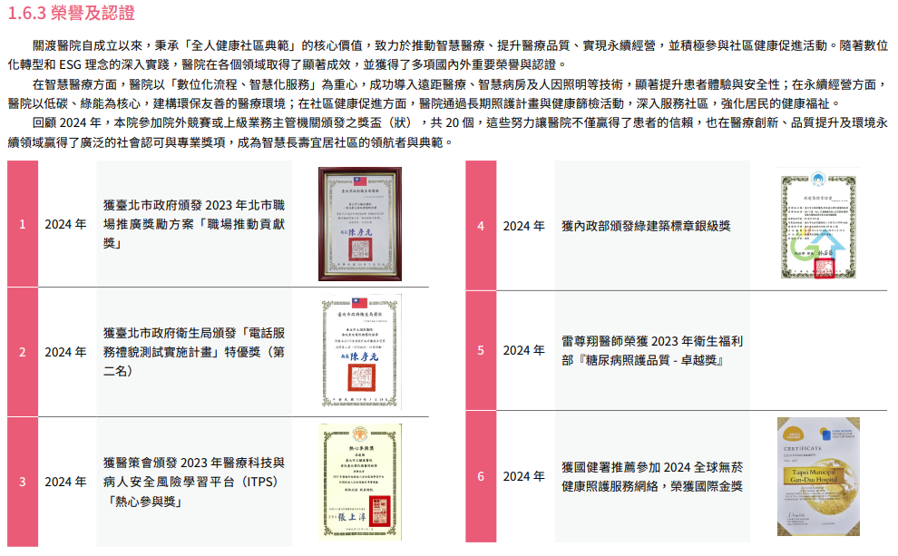 誠信治理與永續經營35