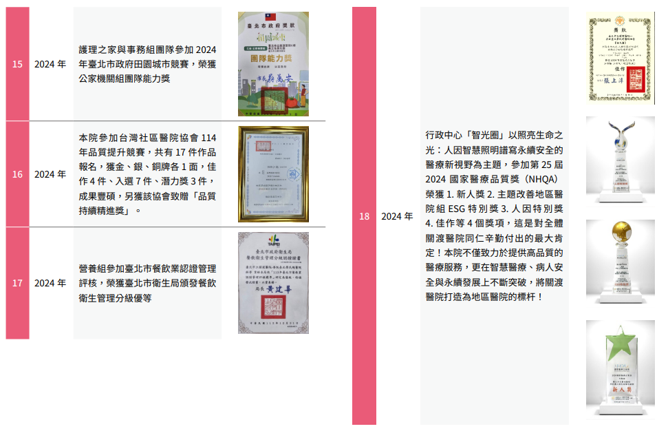 誠信治理與永續經營37