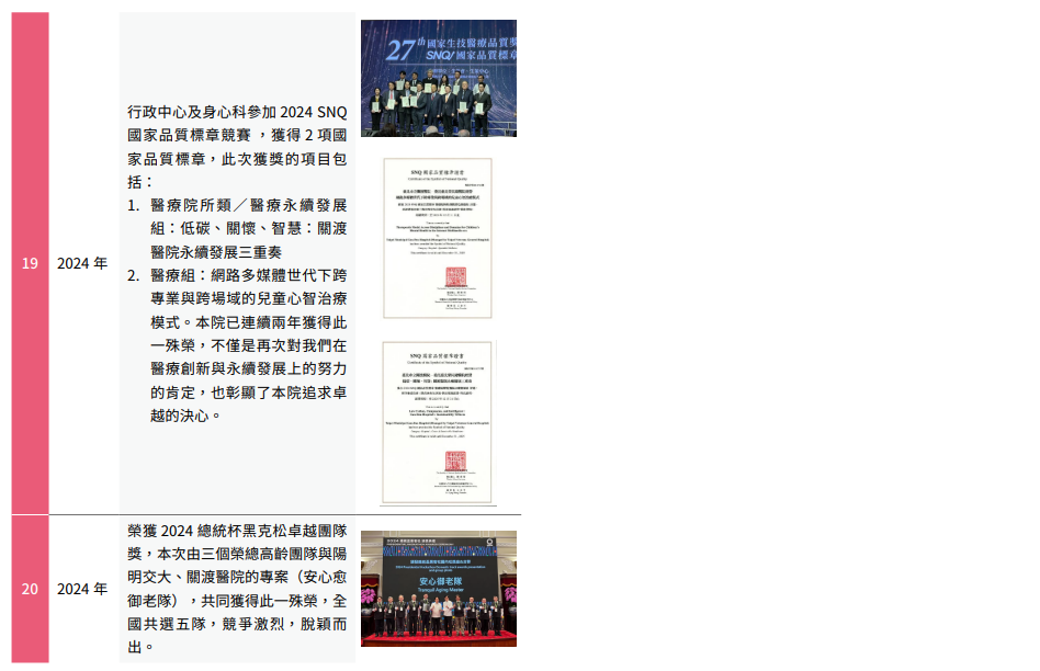 誠信治理與永續經營38