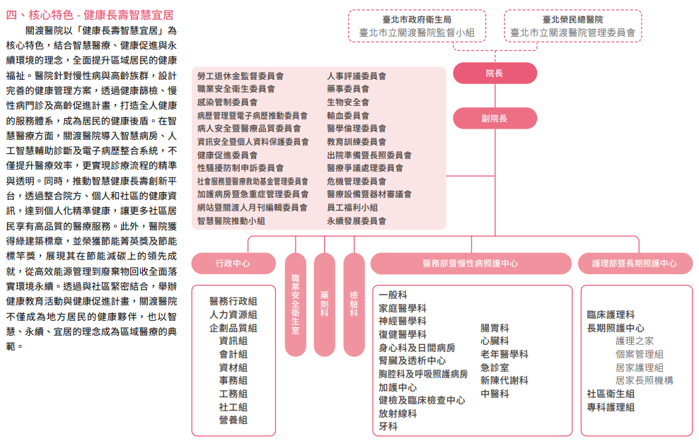 誠信治理與永續經營4