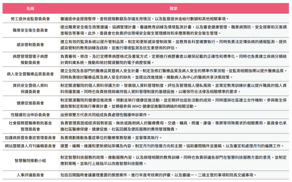 誠信治理與永續經營5