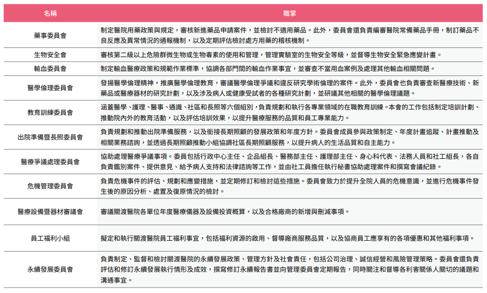 誠信治理與永續經營6