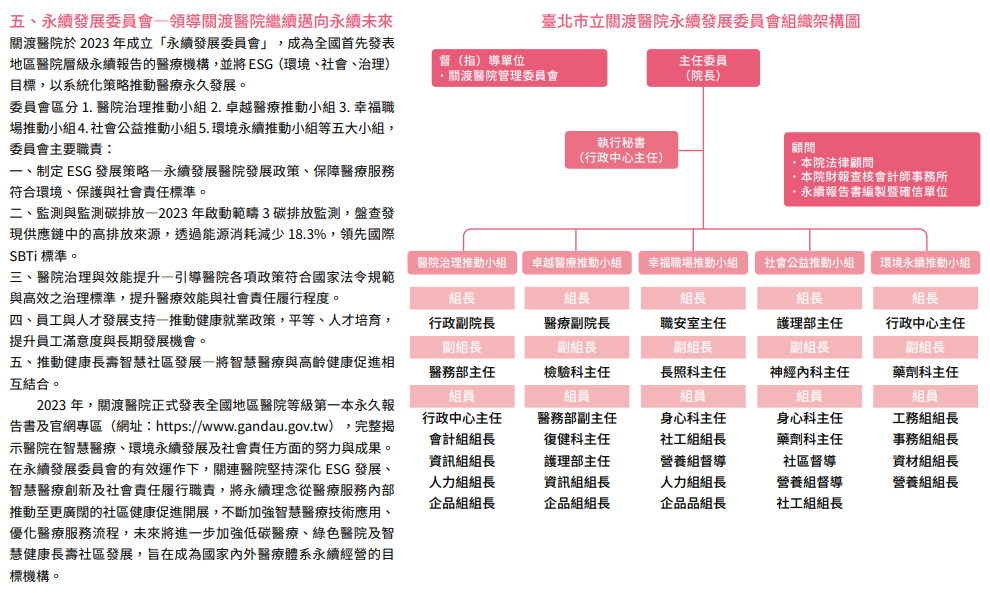 誠信治理與永續經營7