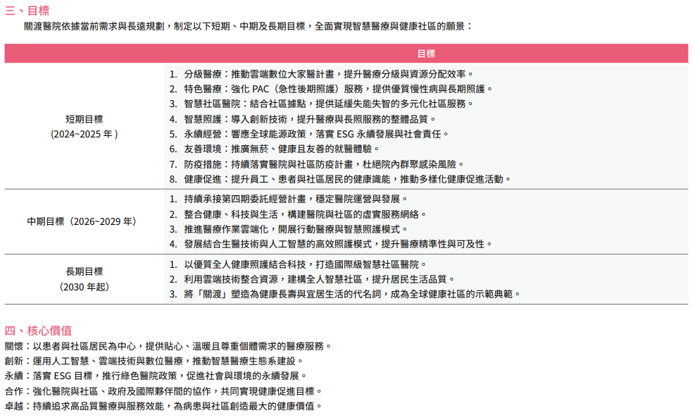 誠信治理與永續經營9