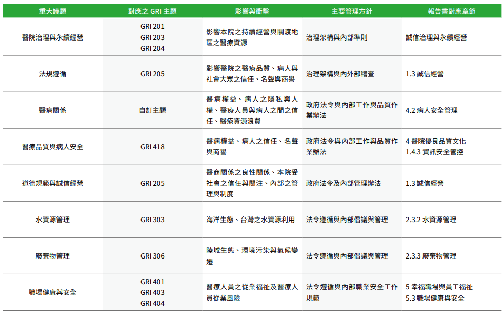 關於本報告書10