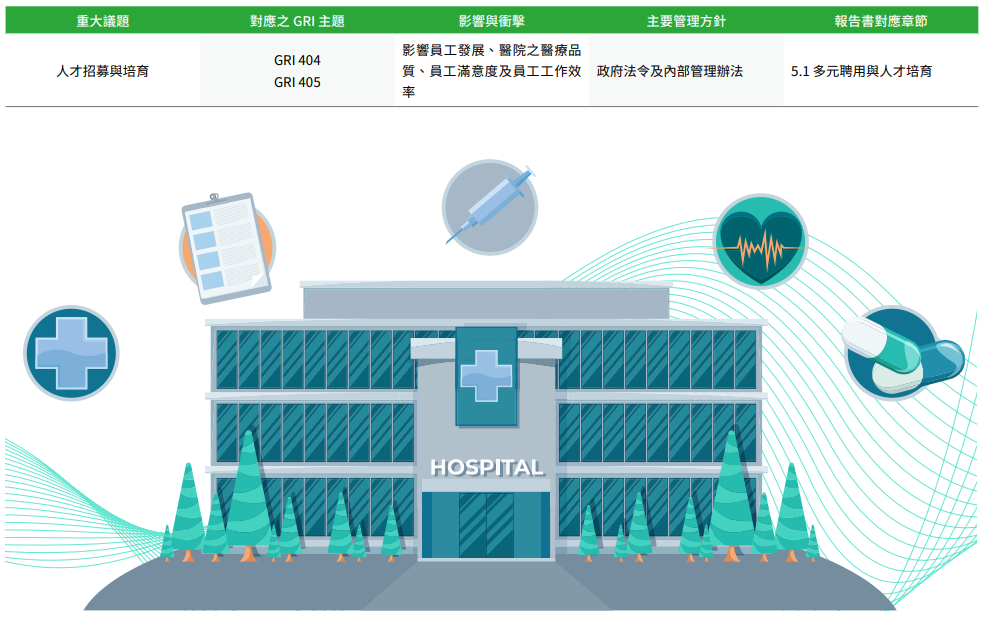 關於本報告書11
