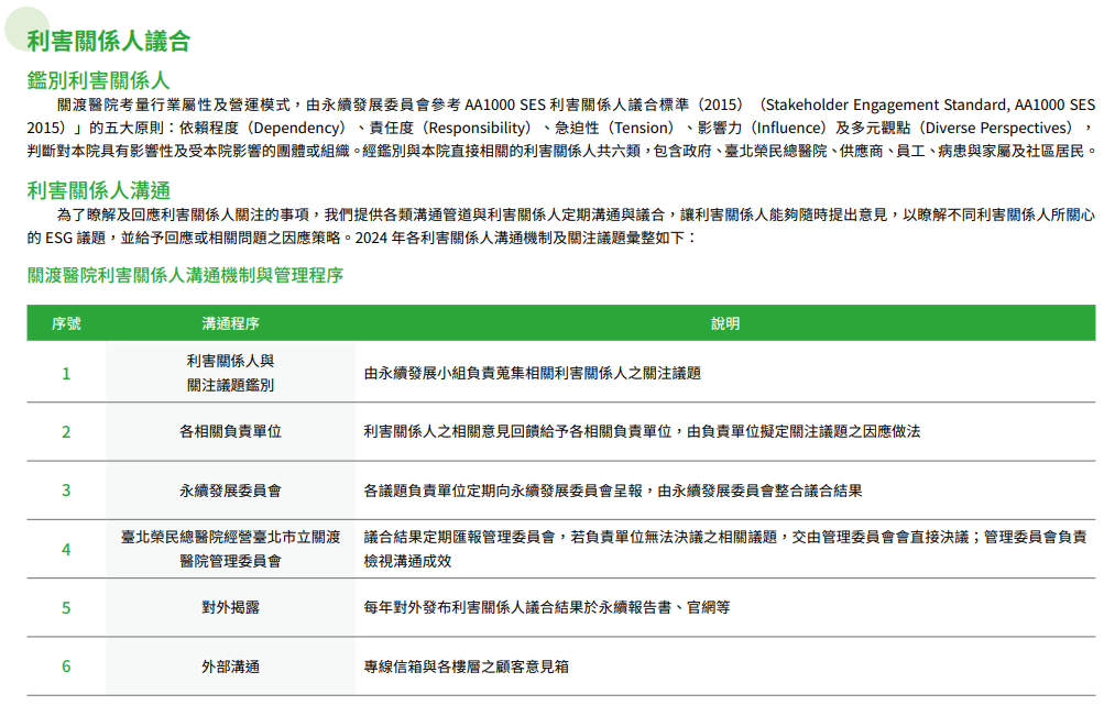 關於本報告書2