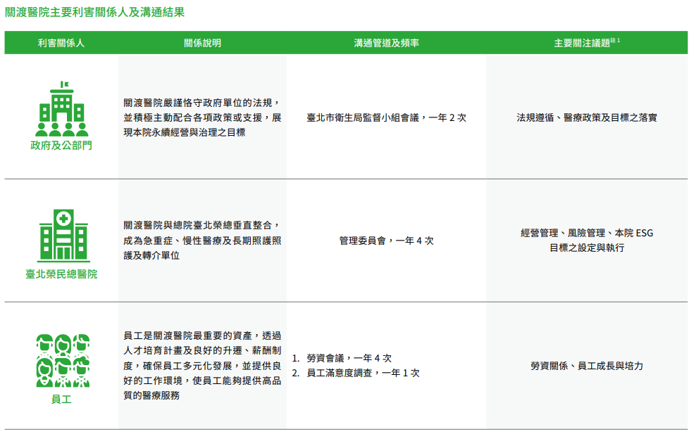 關於本報告書3