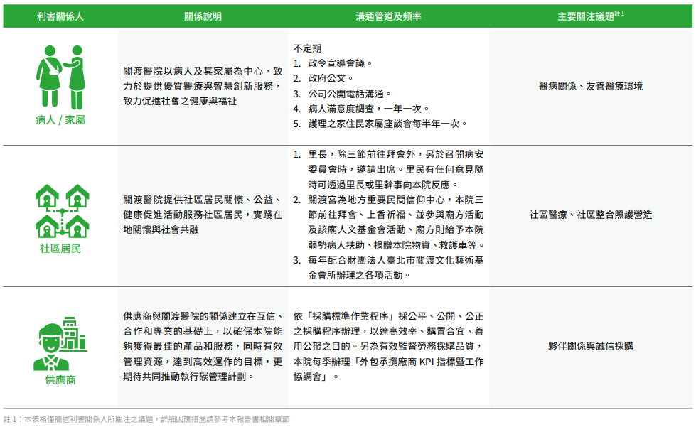 關於本報告書4