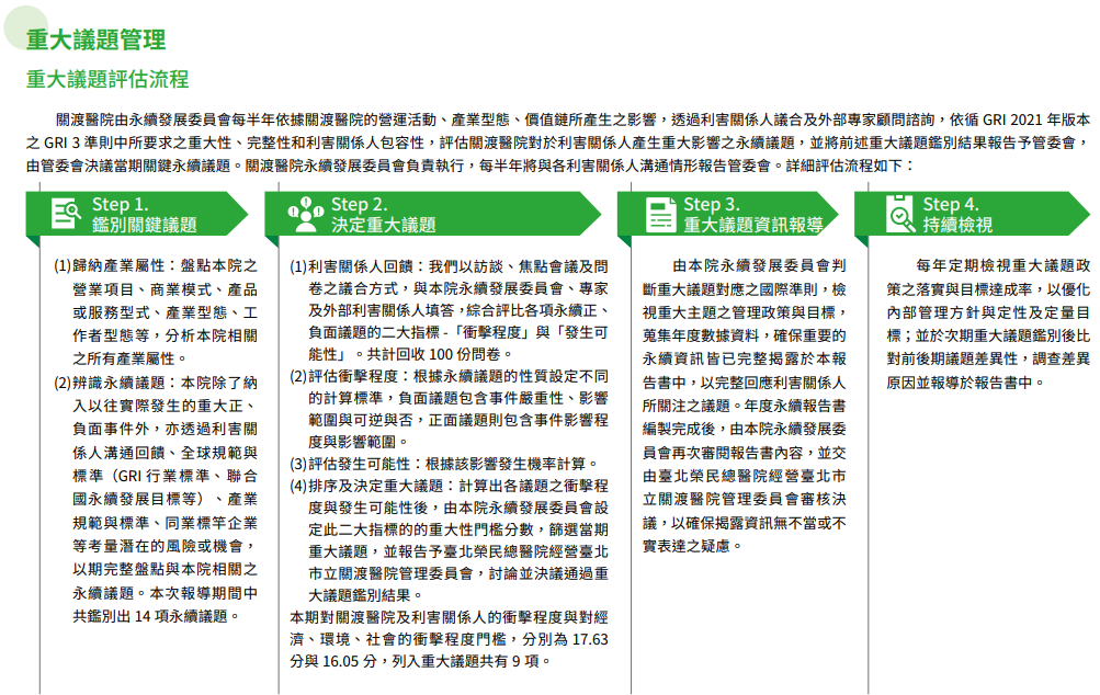 關於本報告書5