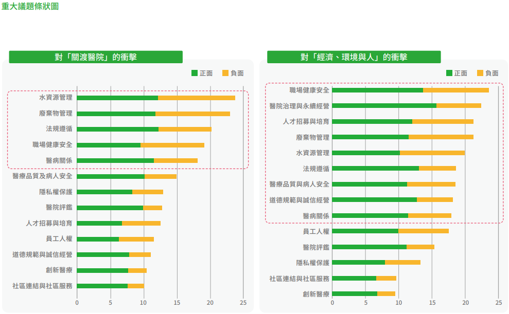 關於本報告書6