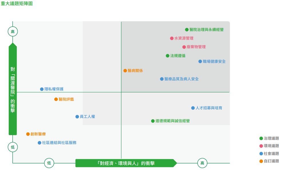 關於本報告書7