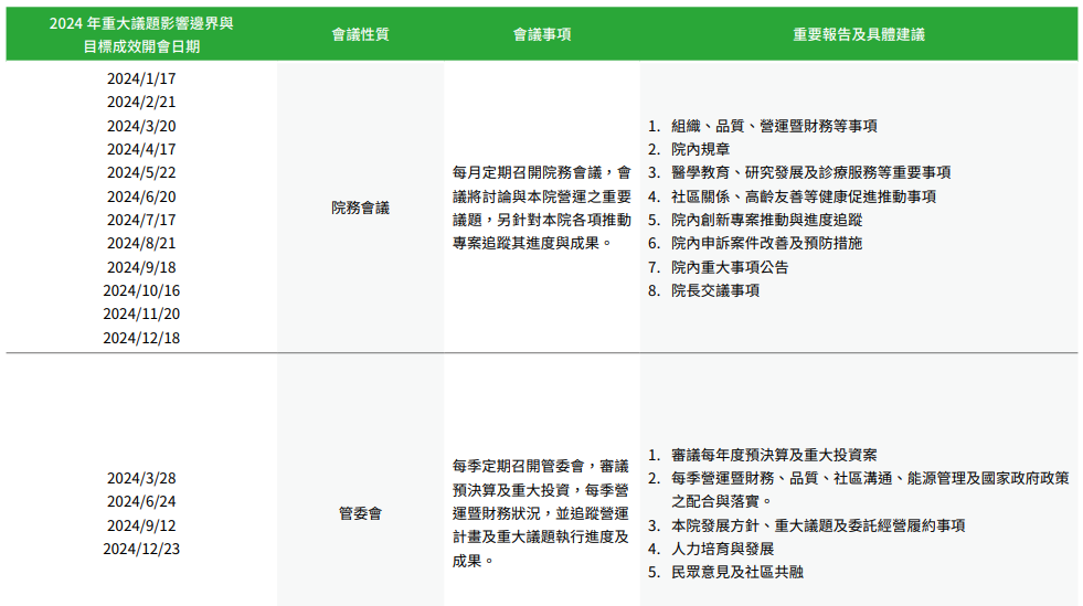 關於本報告書9