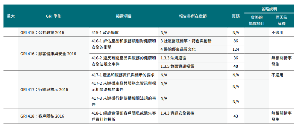 附錄11