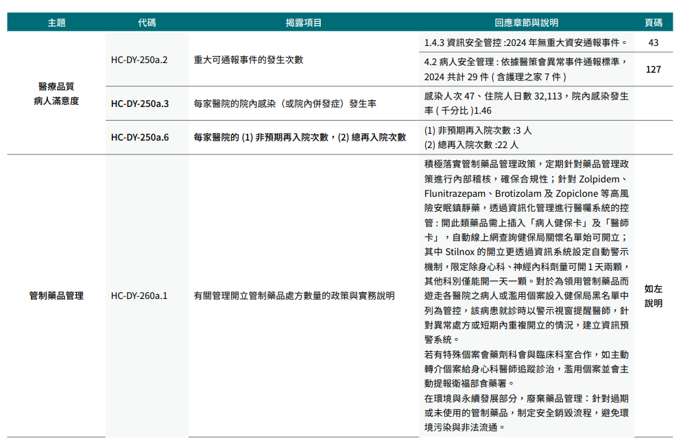 附錄13