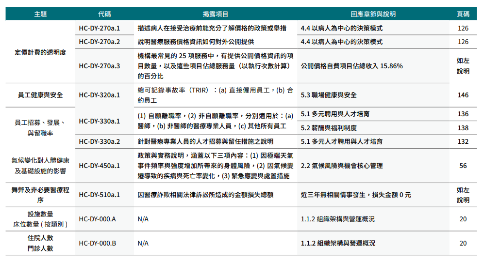 附錄14