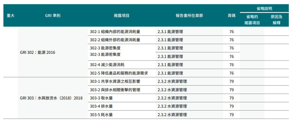 附錄6