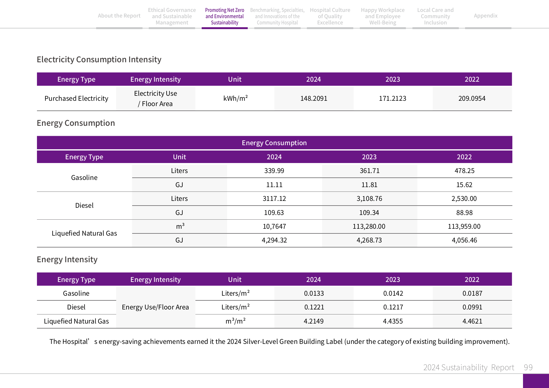 2024 Sustainability Report-100