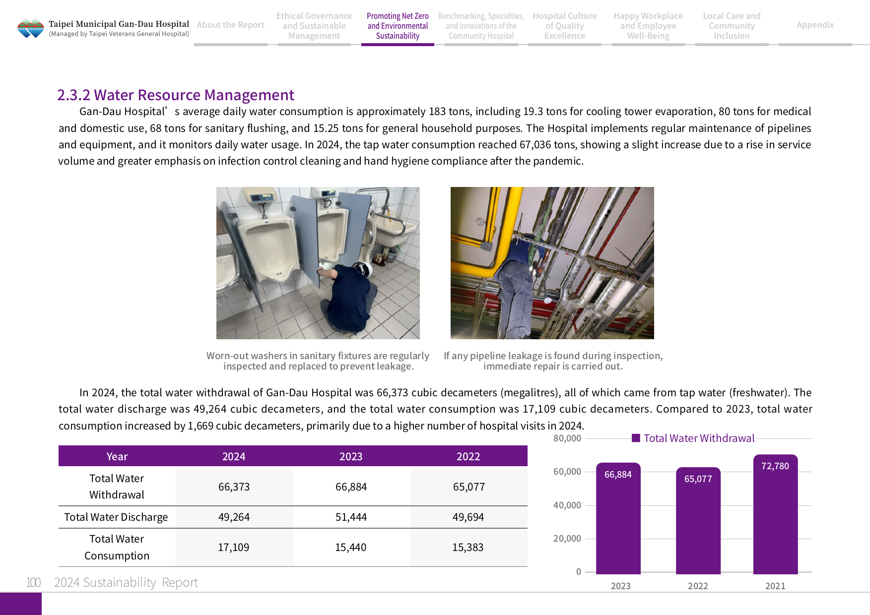 2024 Sustainability Report-101