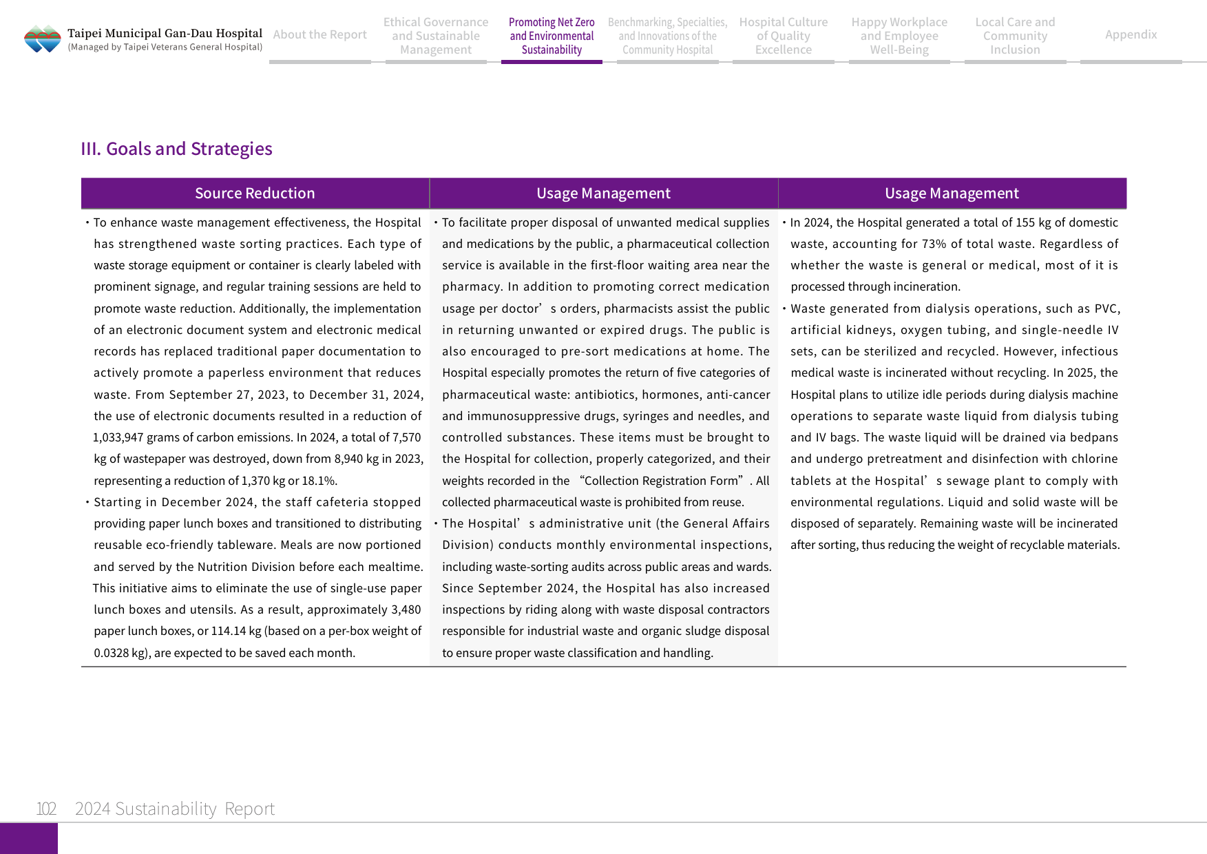 2024 Sustainability Report-103