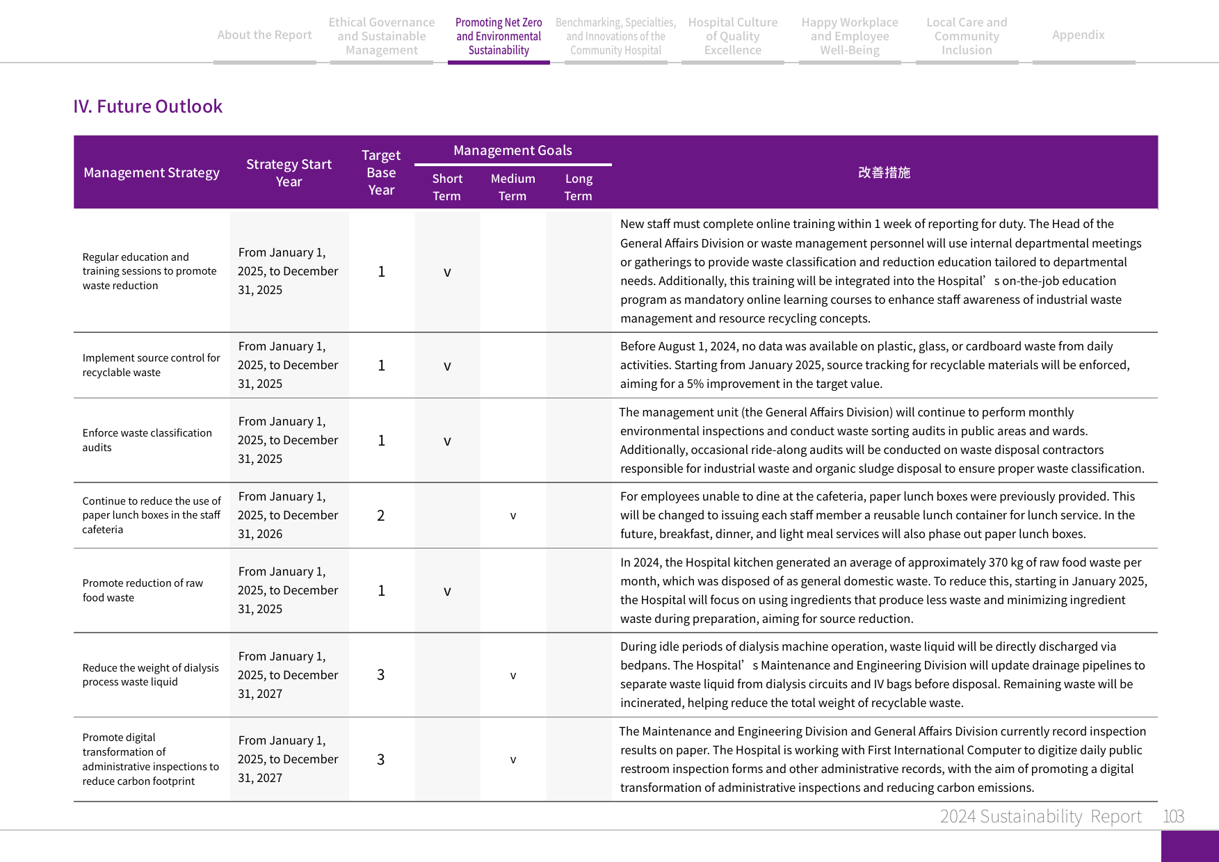 2024 Sustainability Report-104