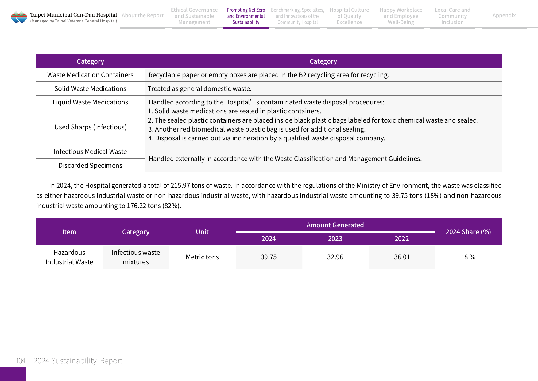 2024 Sustainability Report-105