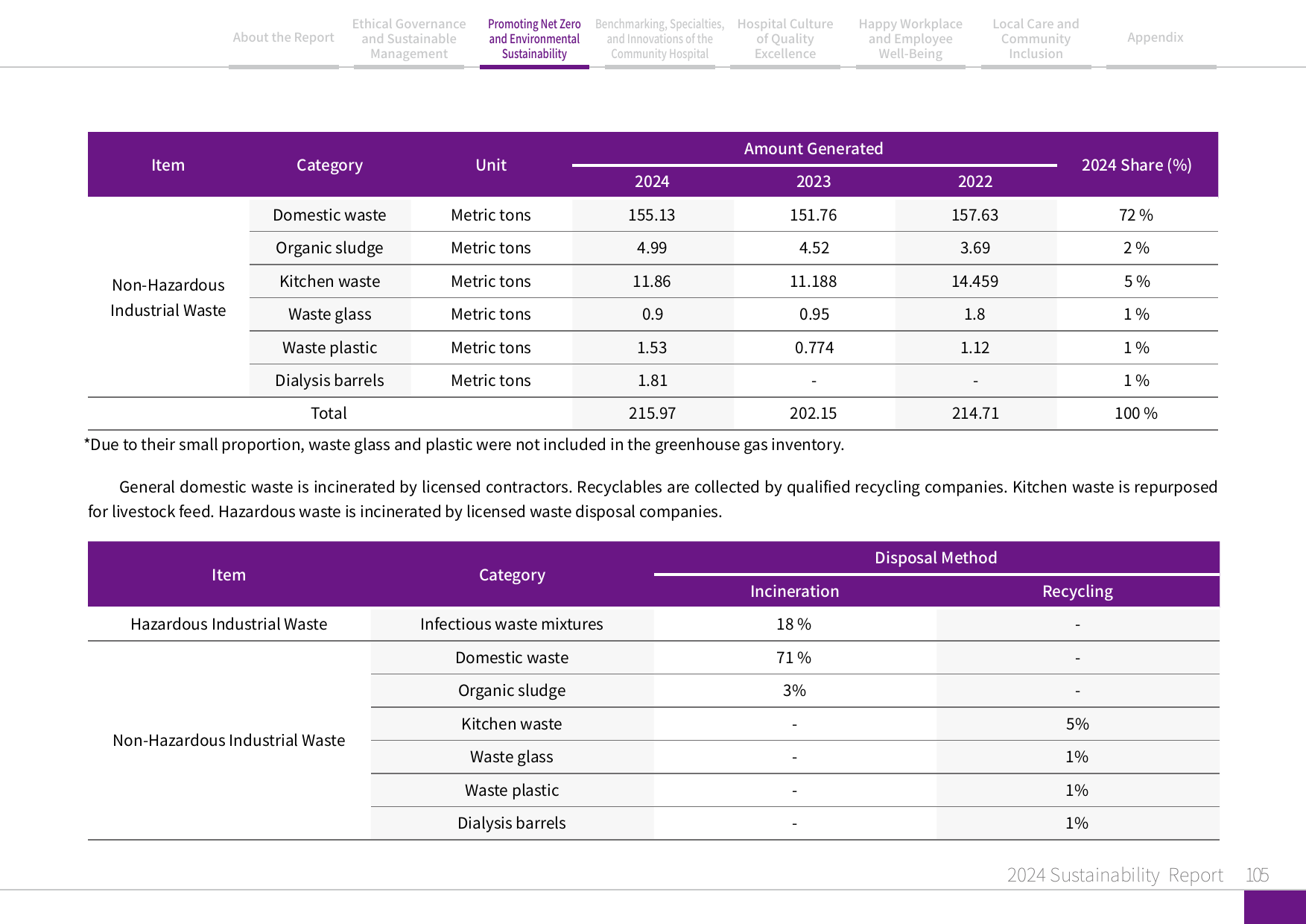 2024 Sustainability Report-106