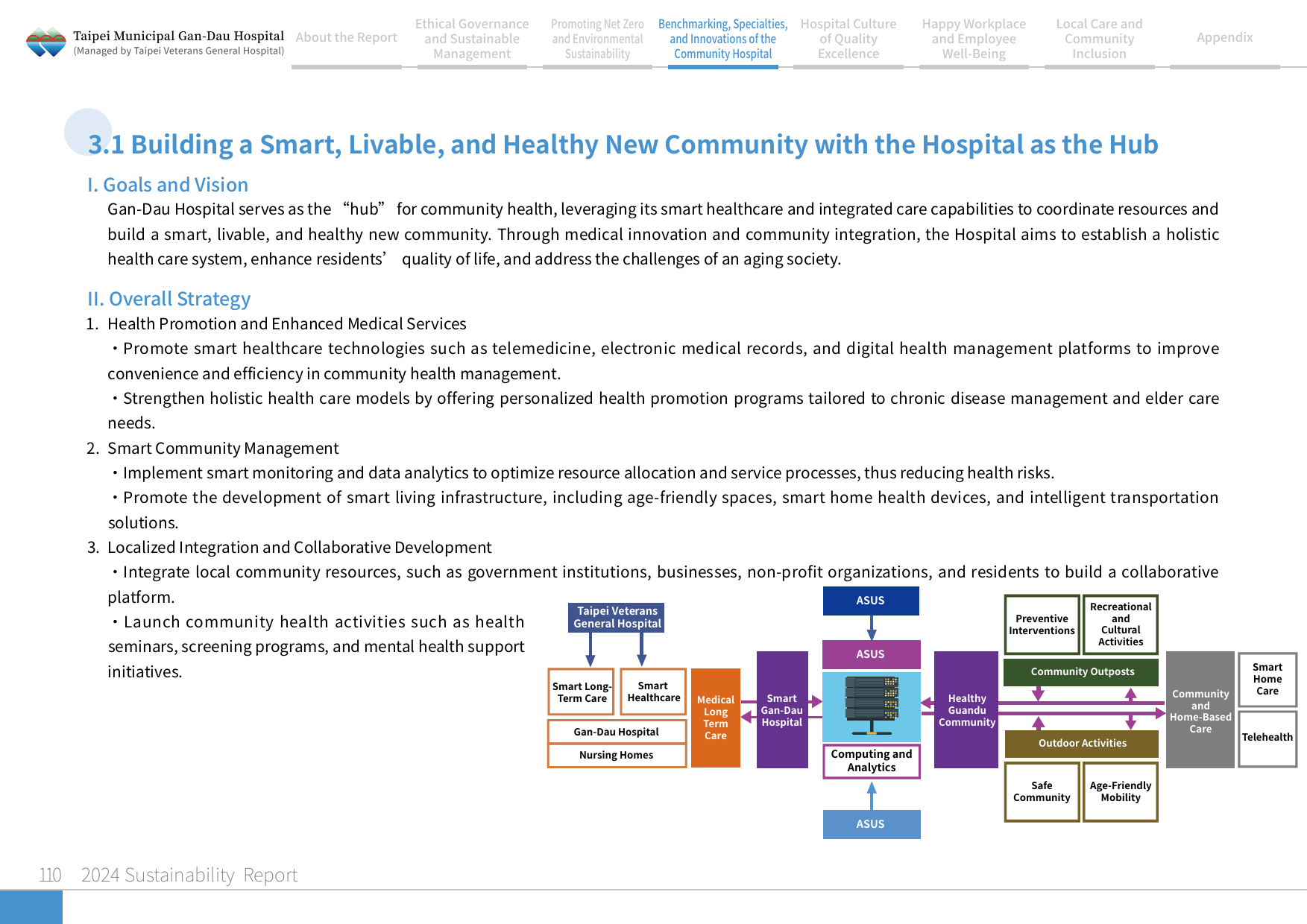 2024 Sustainability Report-111