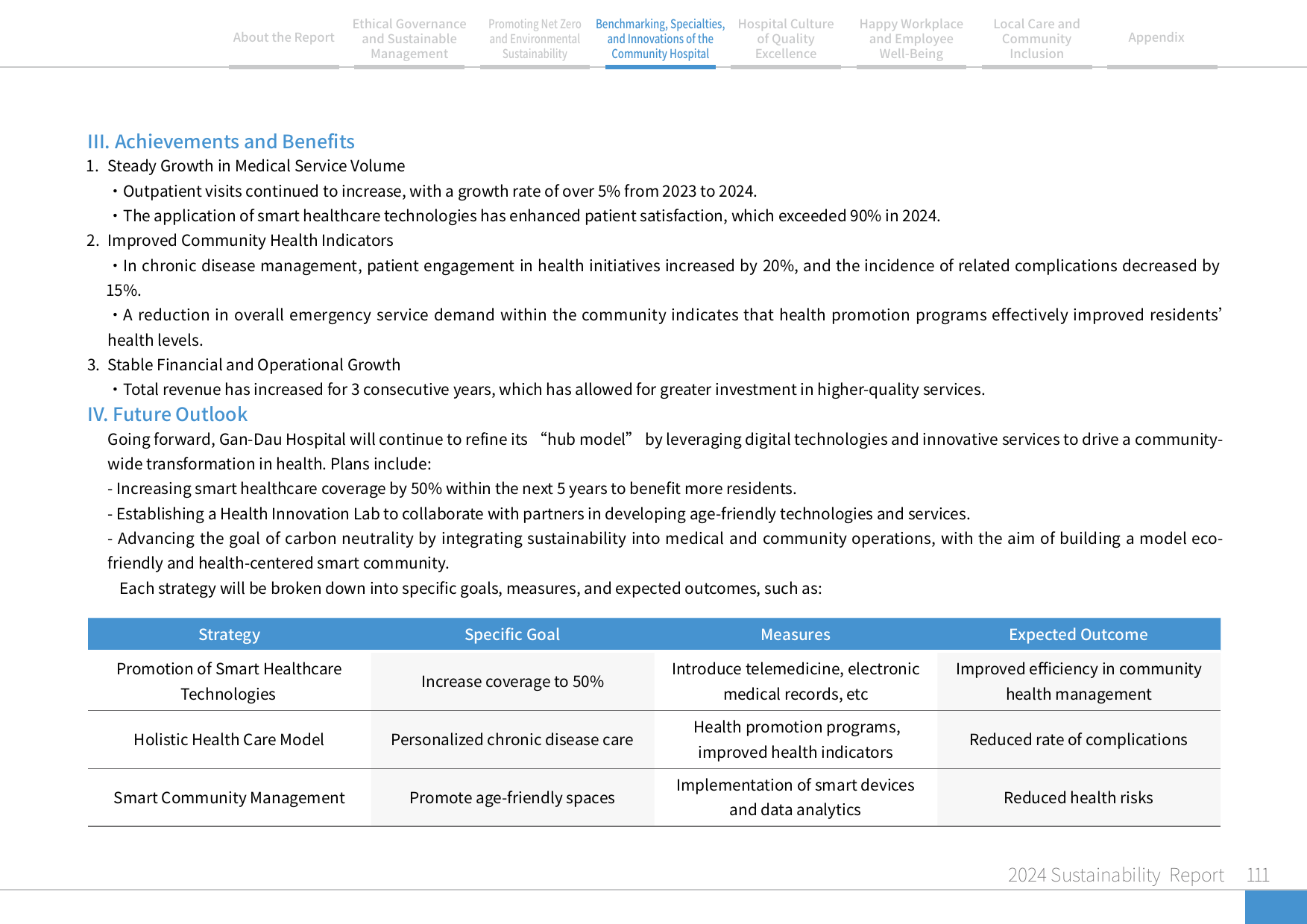 2024 Sustainability Report-112