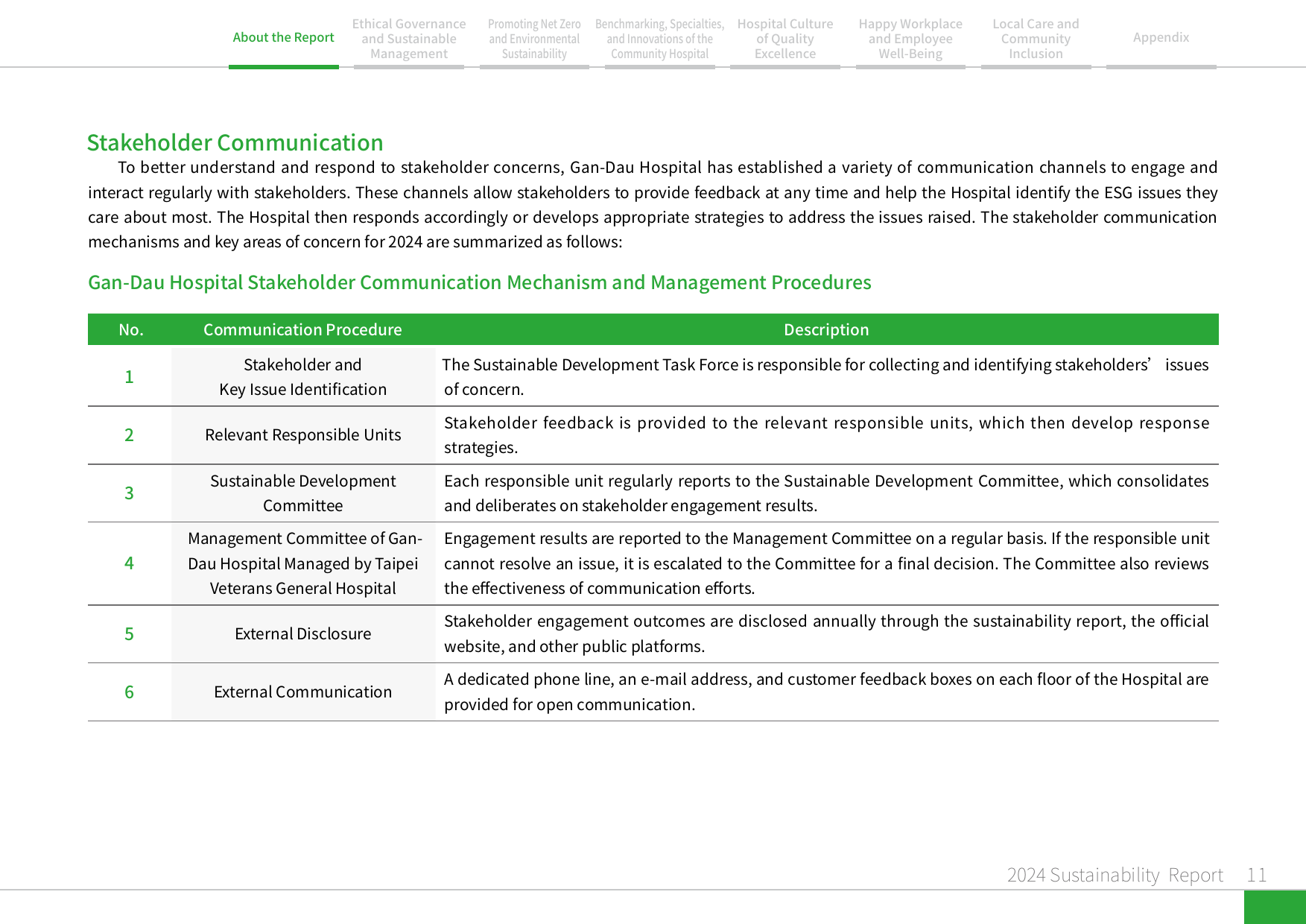 2024 Sustainability Report-12