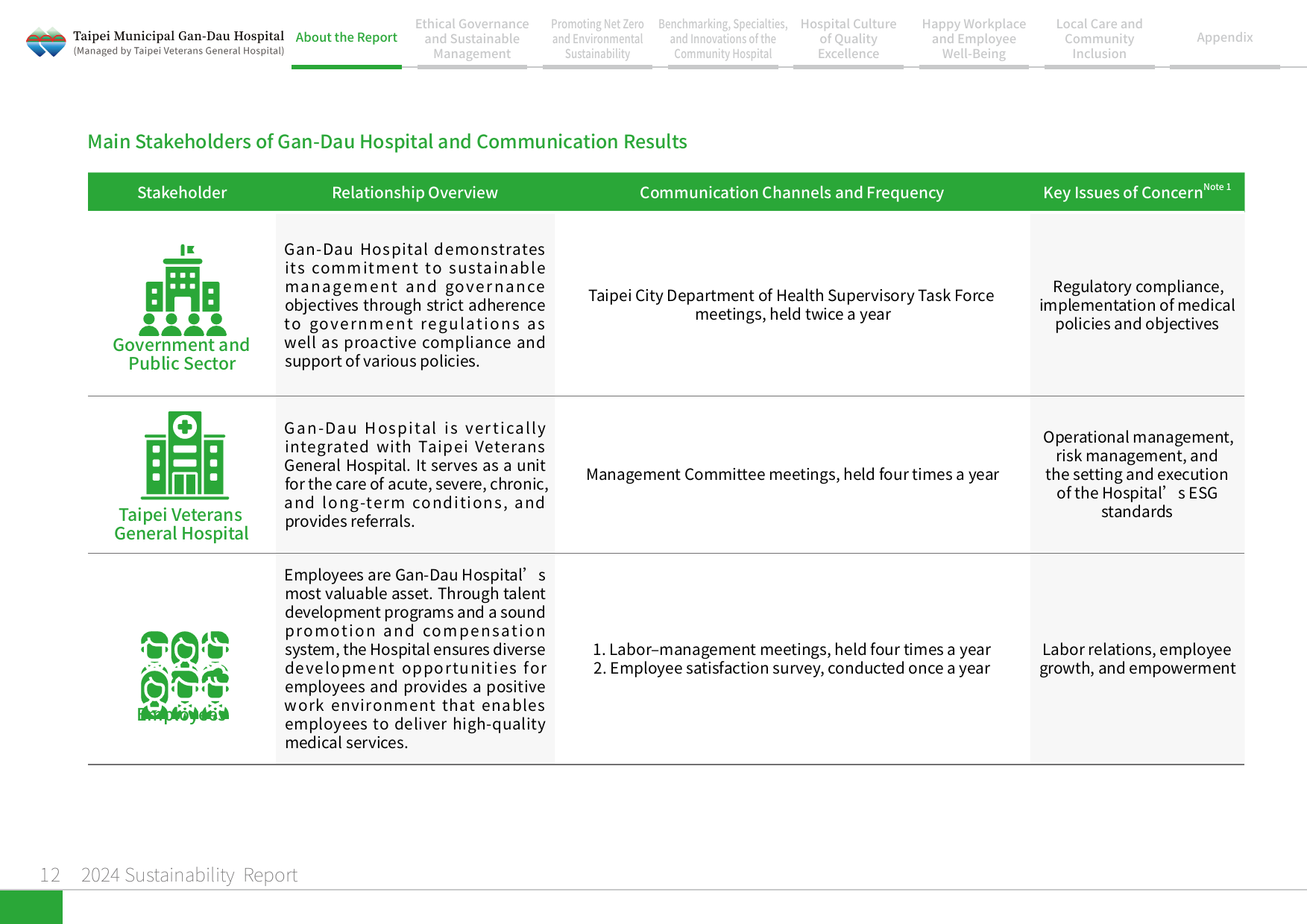 2024 Sustainability Report-13